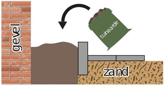 Tekening waarop tuinaard in het gat wordt gegooid