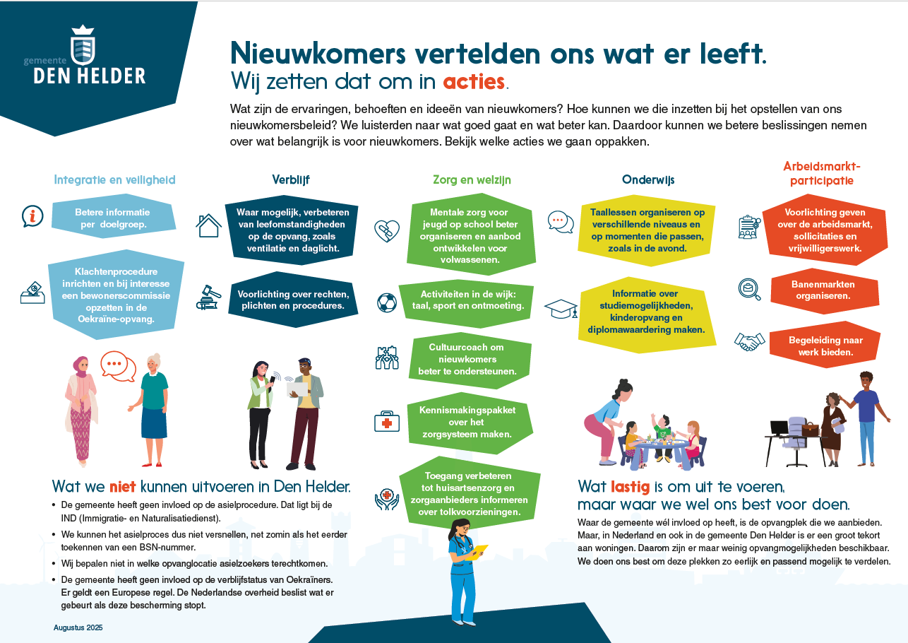 Nieuwkomers vertelden ons wat er leeft. Wij zetten dat om in acties