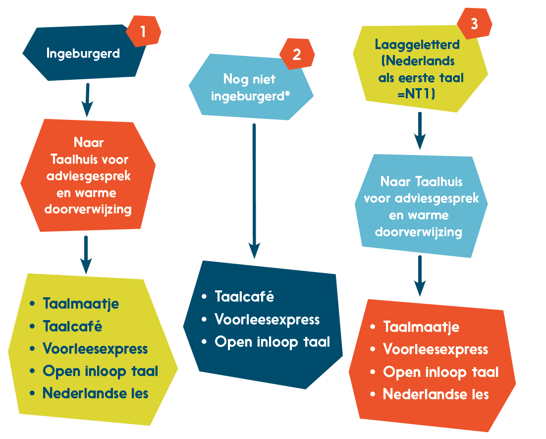 inburgeraars